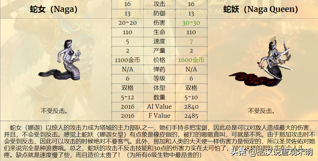 英雄无敌3：娜迦女王和亡灵骑士，谁才是6级兵里的最强T0？