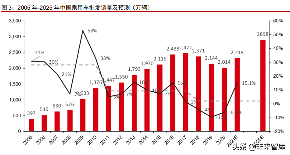 中国汽车消费趋势深度分析报告