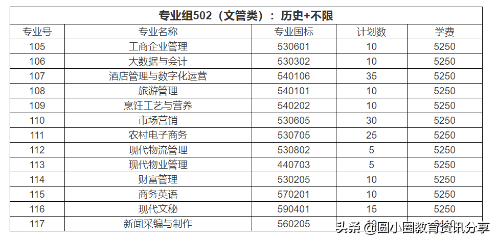 河源职业技术学院2021年夏季高考在广东的招生计划汇总