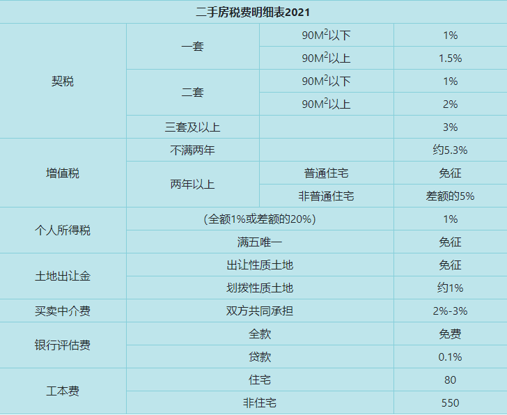准备赣州买房的话，需要做哪些准备工作？怎么查？