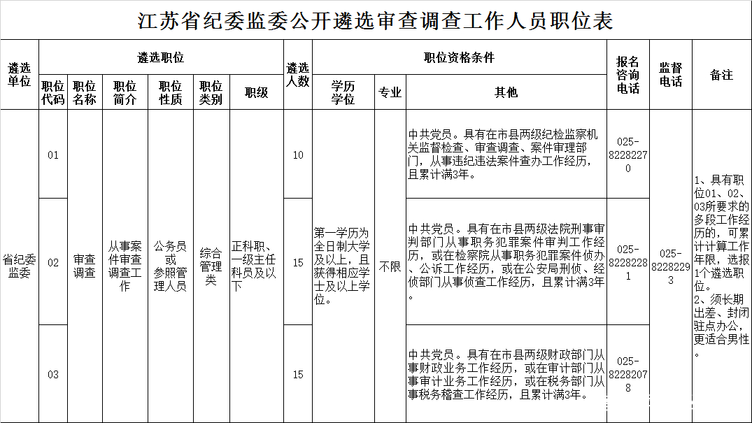 江苏公务员招聘（江苏省纪委开始招人了）