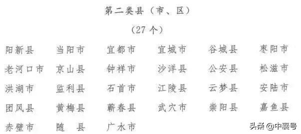 湖北县域经济荣誉榜出炉 襄阳成绩突出单位总量排第一（附名单）