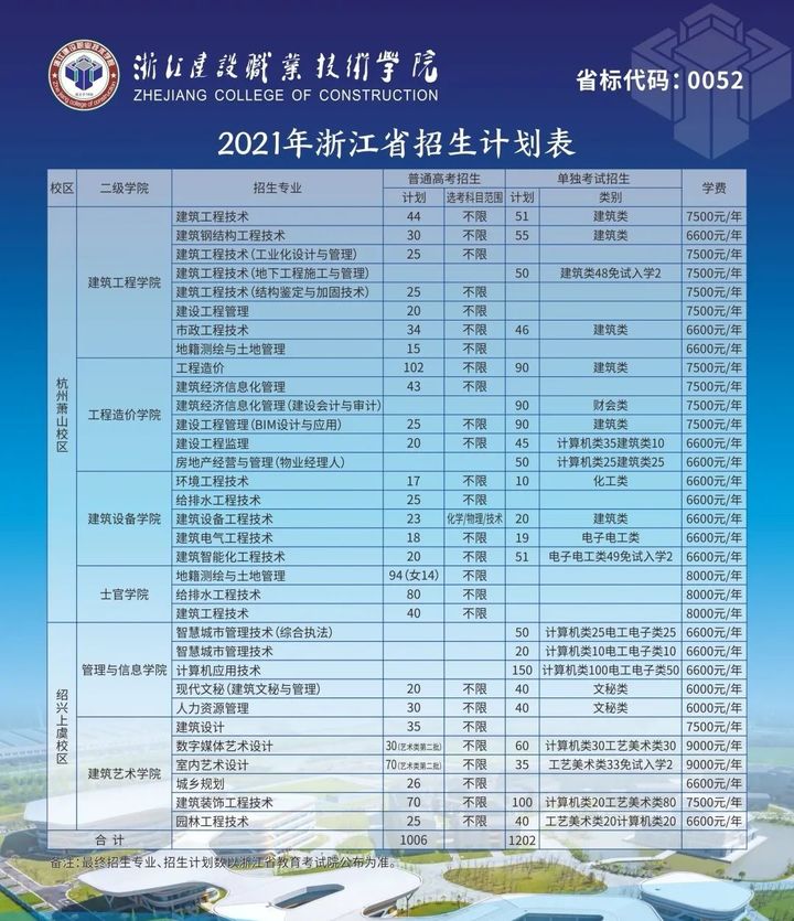 2021年各省各定向培养士官院校招生计划一览