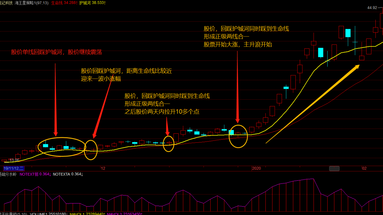 炒股手记——选中强势股，5分钟买入。做T/加仓都好用