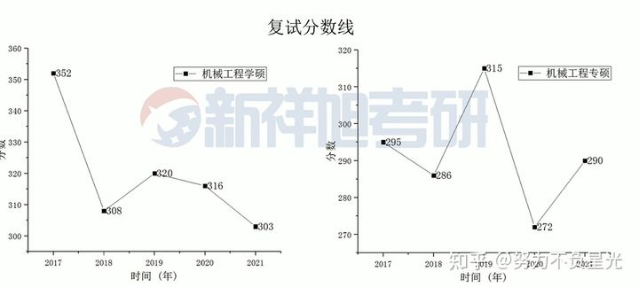 22年考研华东理工大学808机械设计难度分数线参考书真题重难点