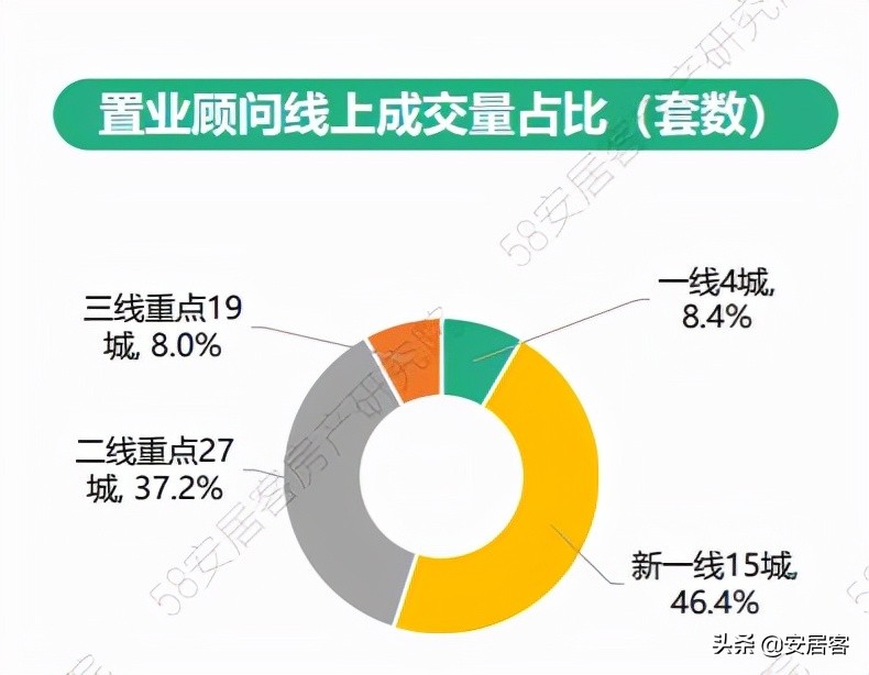 购房顾问,购房顾问和置业顾问