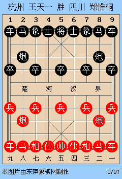 2020年财神杯象棋快棋赛直播（2020年1月14号第八届财神杯视频象棋快棋赛王天一对决郑惟桐）