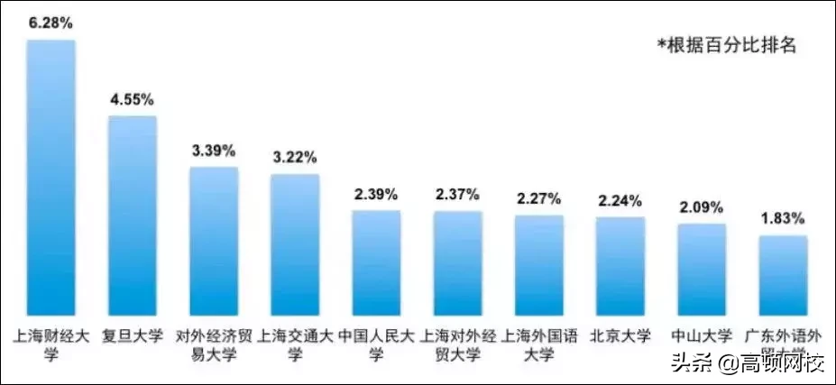 曝光！四大会计事务所招生“偏见指南”