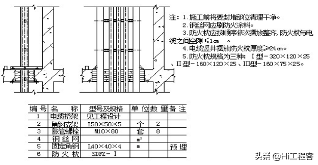 大剧院群众艺术馆建筑电气施工方案—分项工程施工方法及施工方案