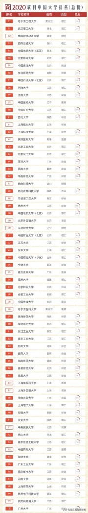 大学排名分析—泰晤士THE，QS，U.S.News，软科