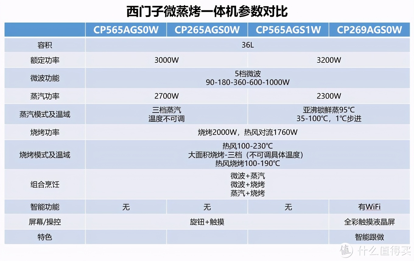 2021年618嵌入式微蒸烤一体机哪款值得买？