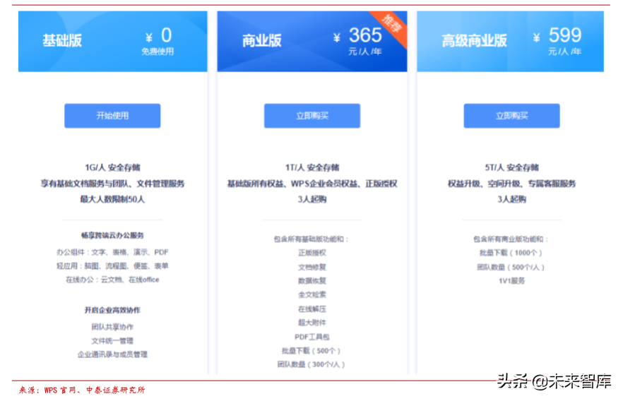 办公软件行业专题之金山办公深度解析