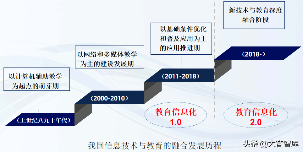 数字化学校建设解决方案（42页精品PPT）
