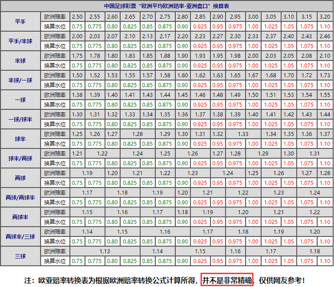 欧亚转换表精准图片