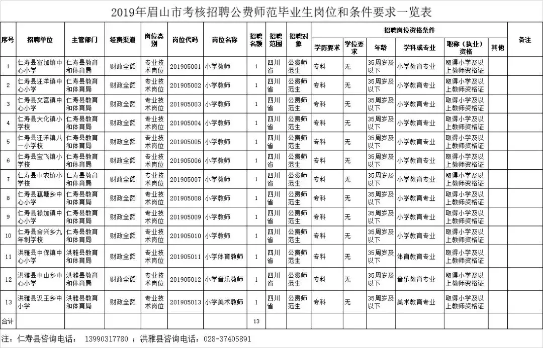 四川护理职业学院招聘（四川最新一批人事考试信息汇总来了）