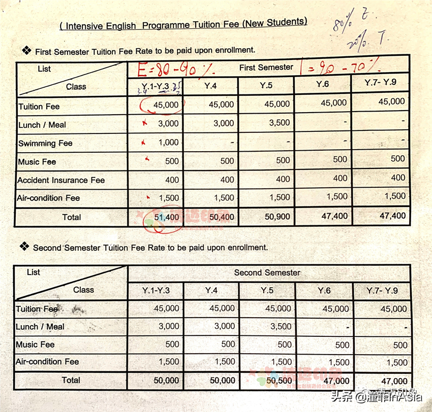 清迈32所国际学校、双语学校、私立学校、幼儿园2021年度大全