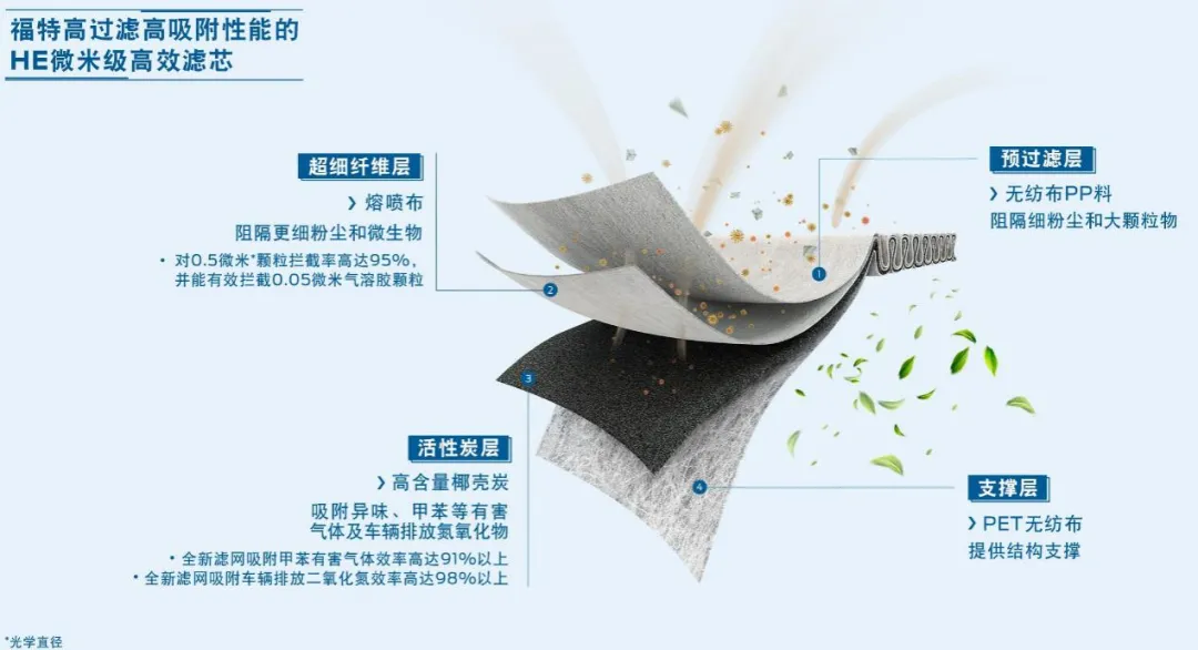 再获C-NCAP五星,新一代福克斯被你们低估了?