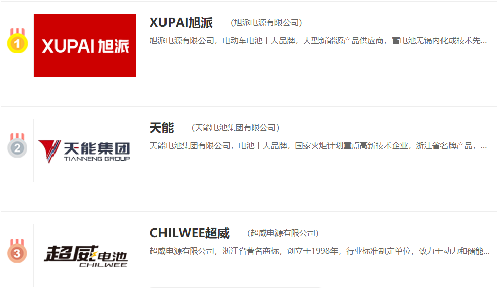 天能、超威、旭派哪个好？有答案，电动车电池“质量排行榜”出炉