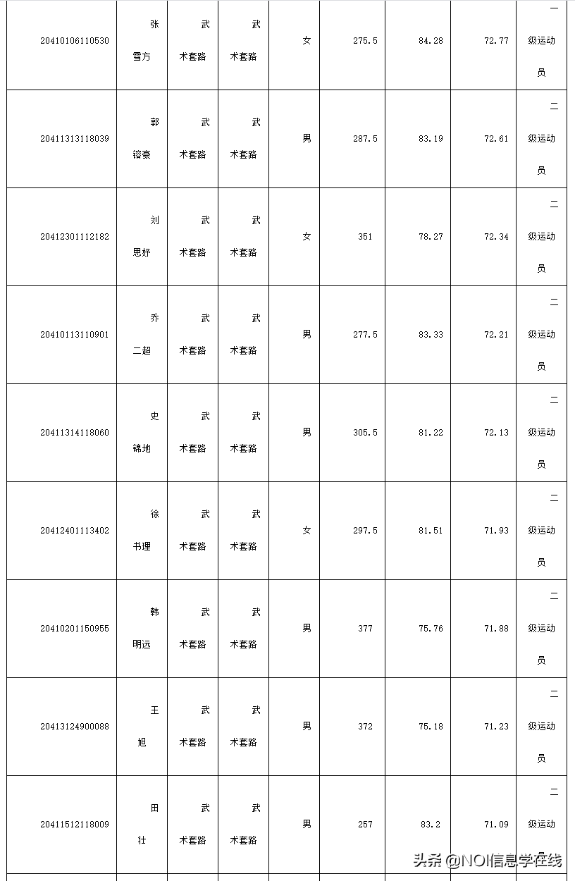郑州大学体育学院&哈尔滨体育学院2020年体育单招拟录取名单公示