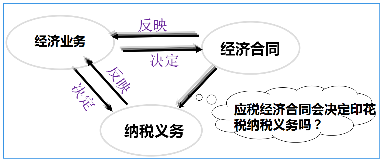 有效控税第一步：合同控税！合同上也有控税点，你知道吗？