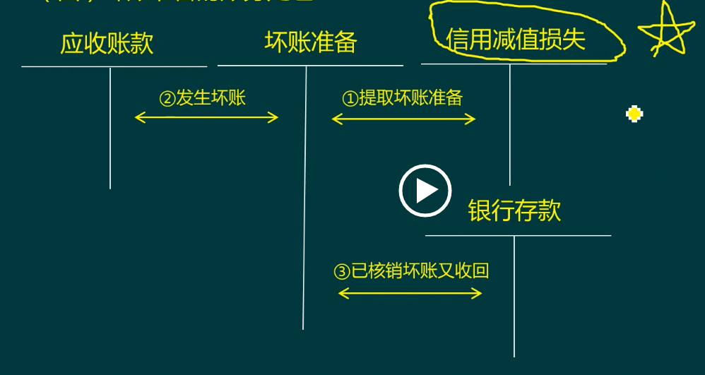 往来账还不懂？不用怕，老会计带来：做账实操详解