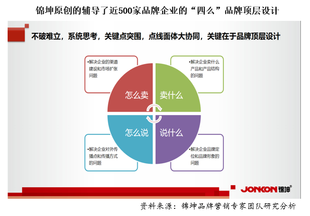 行业第一品牌的顶层设计和底层运营