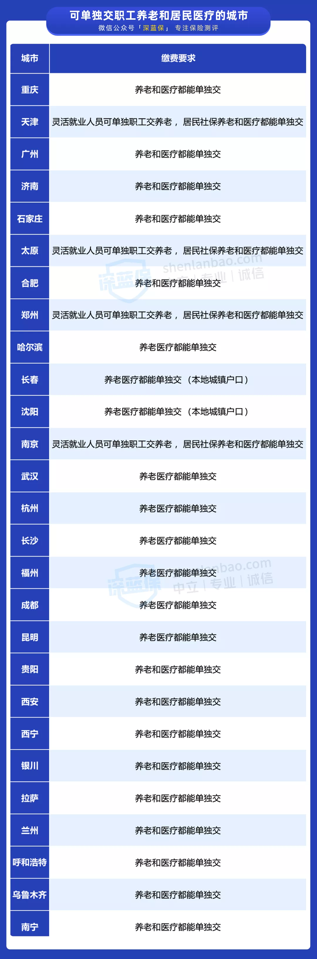 养老保险咨询电话,养老保险咨询电话是多少