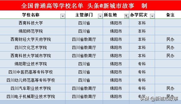 四川省大学榜单