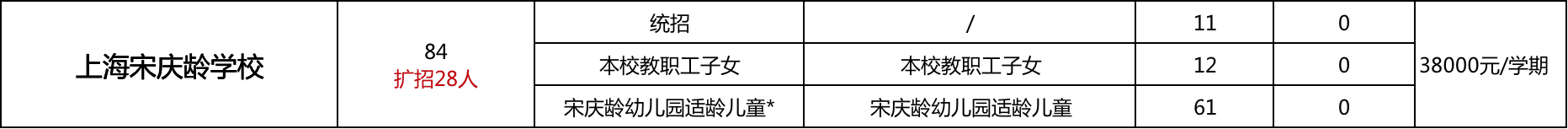 幼儿园竟能直升小学！上海这20所学校简直太省心了！附学费及扩招