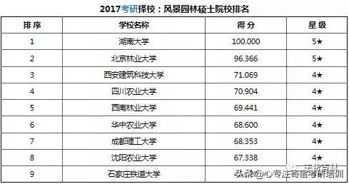 考研干货：37类专业硕士院校排名