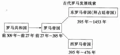 2018世界杯格兰队首发队形(精编简单欧洲史04：民主源自军队)