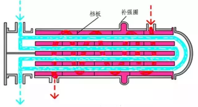 连换热器都没了解透彻，还说自己是化工人？