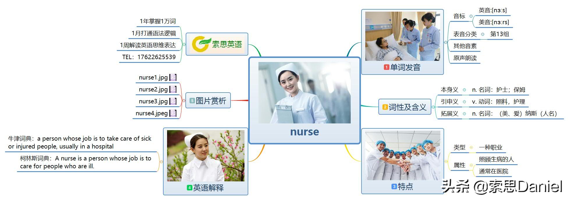 护士的英语表达方式及词汇解析