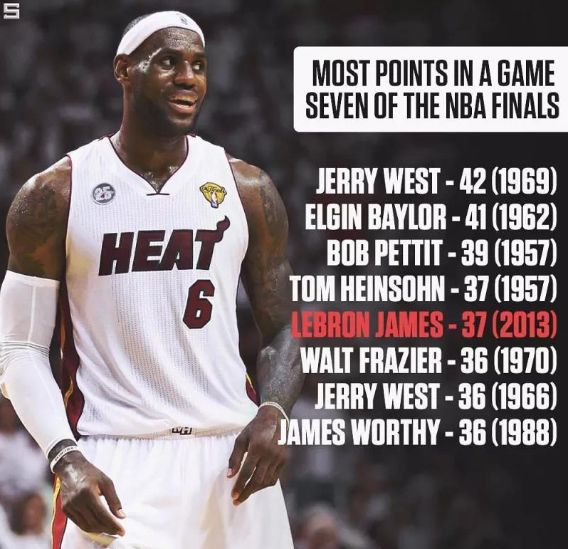 nba2013总决赛（总决赛抢七大战狂轰42+13+12，球队还输球了，真是带不动啊）-趣拿体育