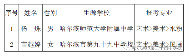 2021年哈市18所高中继续招收艺体特长生，6所省重点最低361分录取