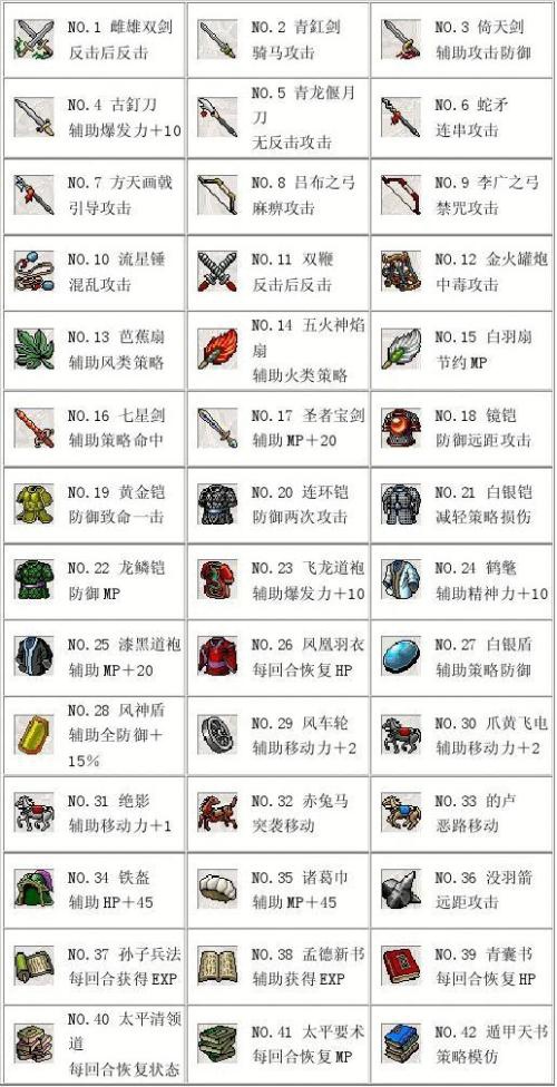《曹操传》宝物实用度排行榜：你会因为贪恋宝物，舍弃武将性命吗