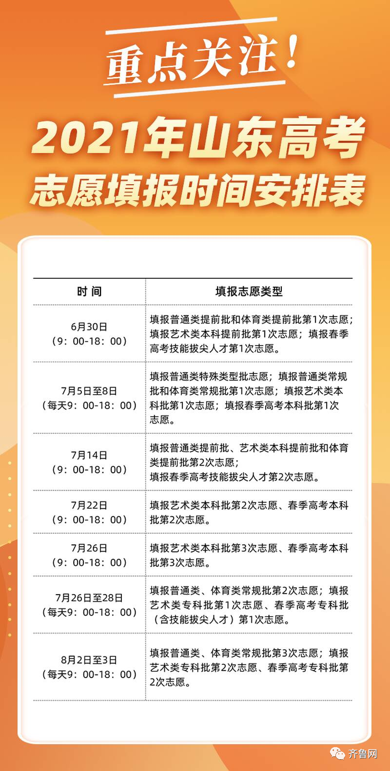 考得好也要报得好！@山东考生，山大、海大、青大……高校招生预估分数线来了！你钟意哪一所？