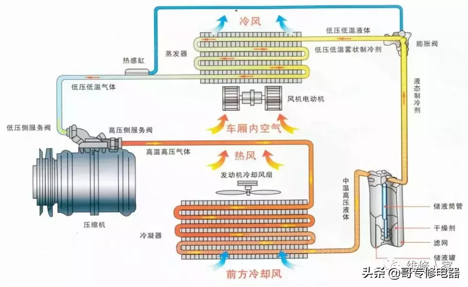 汽车空调系统原理与维修培训