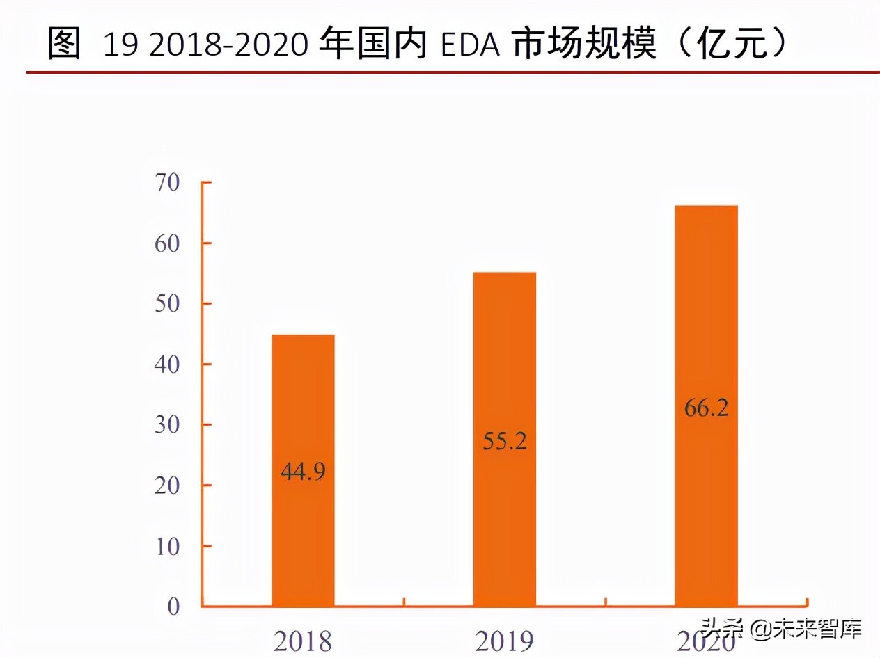 工业软件行业深度报告：外企占据龙头地位，国产软件崛起正当时