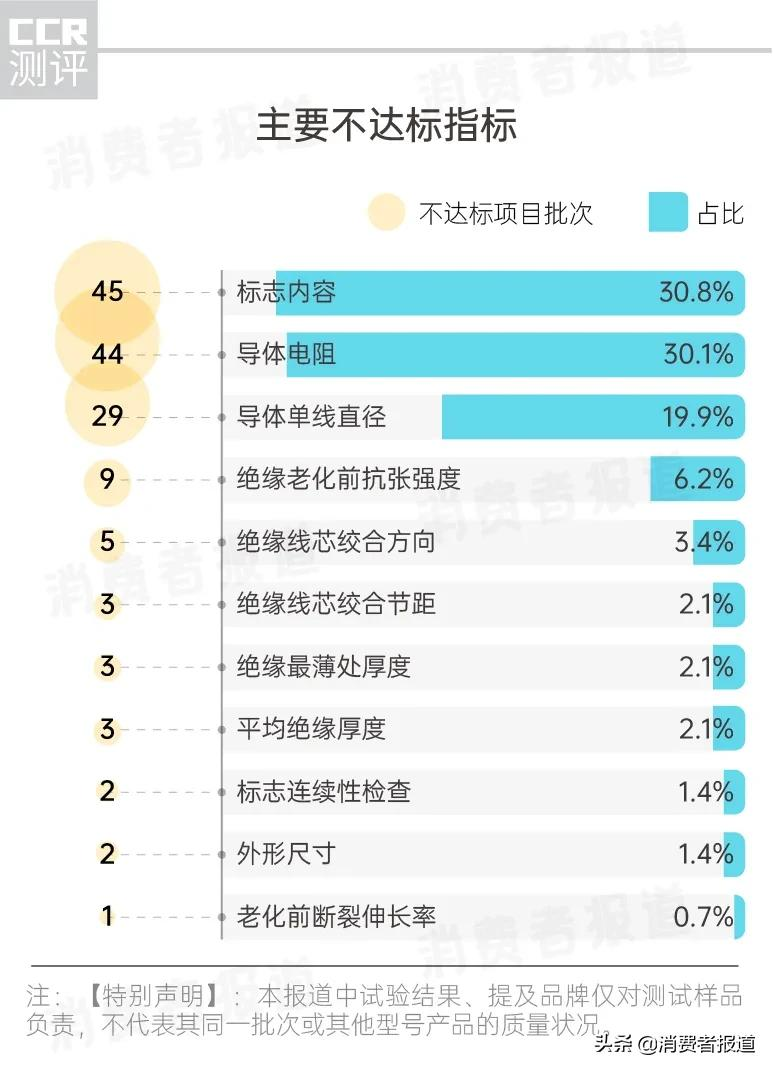 93款RVS电线测评：哪款电线较安全？电线怎么选购？