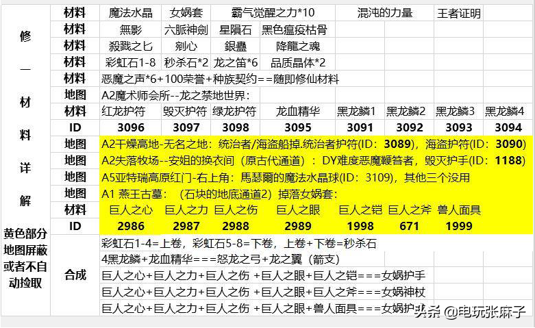 暗黑2宝日的传说战网新手攻略篇