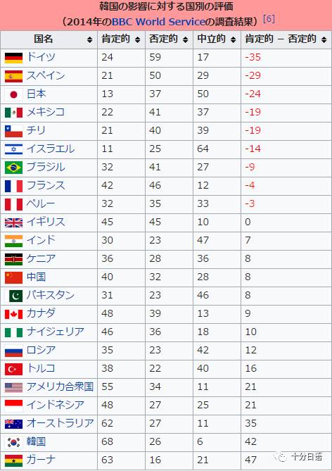 2002年世界杯德国对韩国（2002年世界杯上韩国对日本到底做了什么…不能忘却的历史）