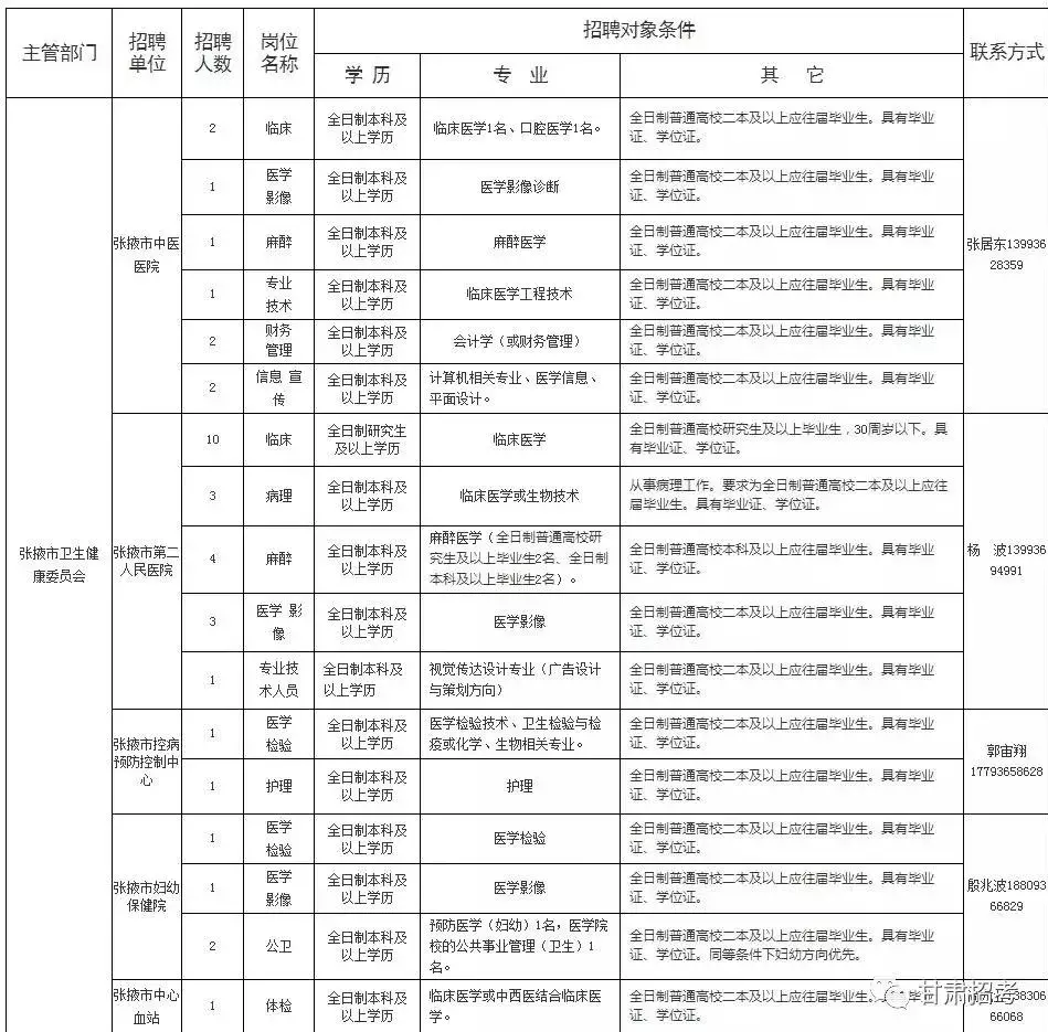 平凉事业单位招聘2017（2019年甘肃省事业单位招聘307人公告）