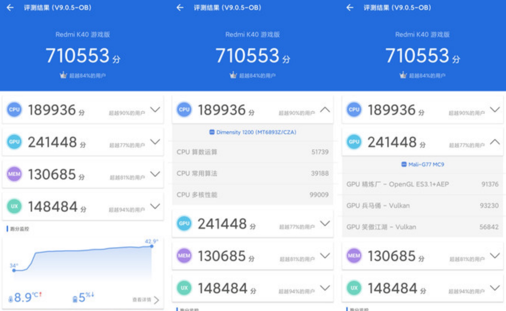 天玑1200真的很差吗(天玑1100比天玑1200差多少)-第1张图片-科灵网