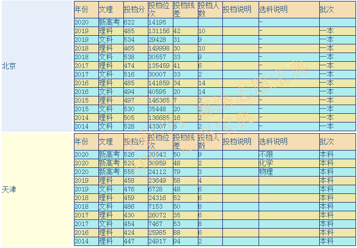 南宁师范大学是几本，学校评价怎样，哪些专业哪些好？