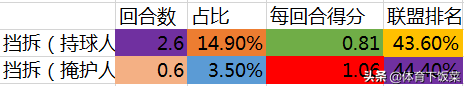 nba背打为什么不掏球(深度 | 费城76人的未来：本-西蒙斯的强大与弊端！)