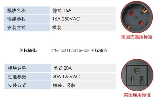 PDU机柜电源插座，你知多少？内容绝对精彩