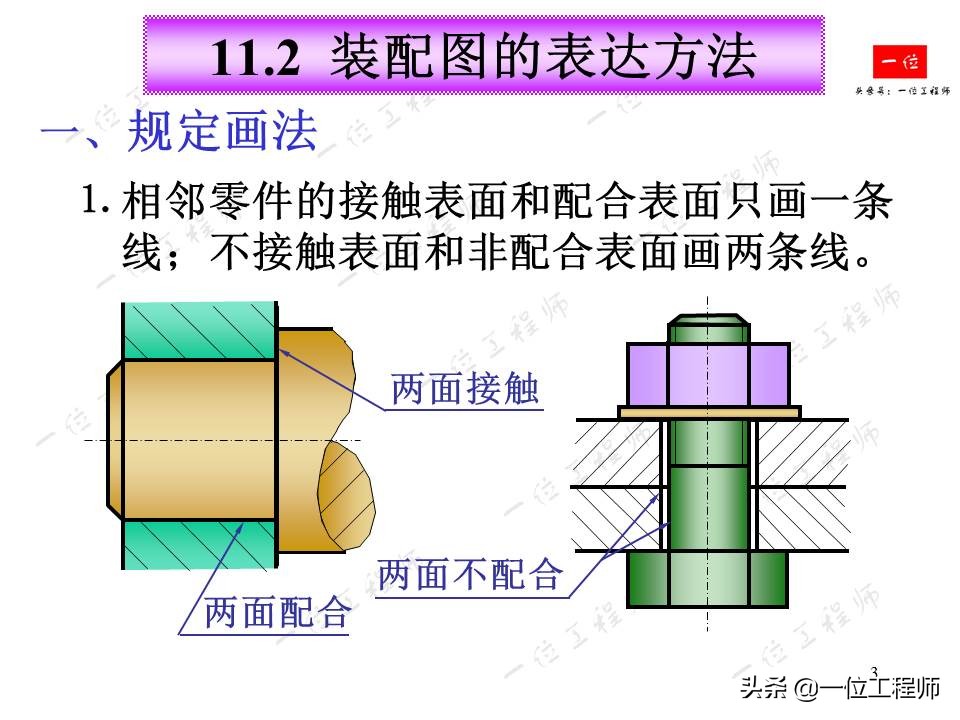 如何将零件从装配图中拆分开，装配图的读图，拆画零件图的要求