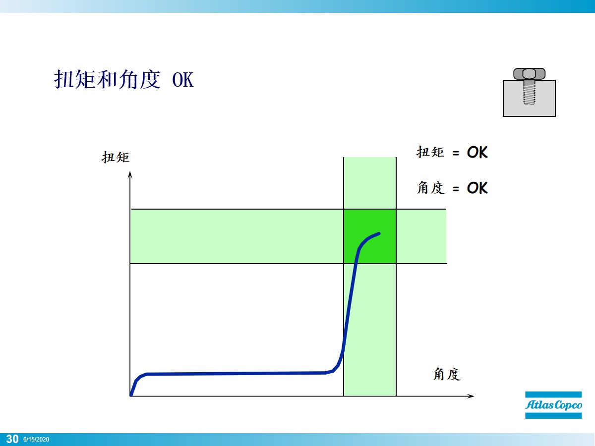 螺栓怎么拧？看似简单其实大有学问