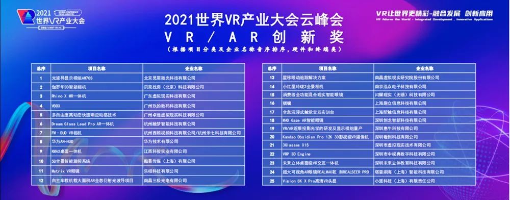 金上加金！石景山区VR企业战队又“组团式”获奖了！